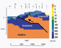Chinook Magnetotellurics