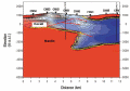 Chinook Magnetotellurics