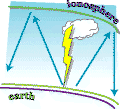 magnetotellurics